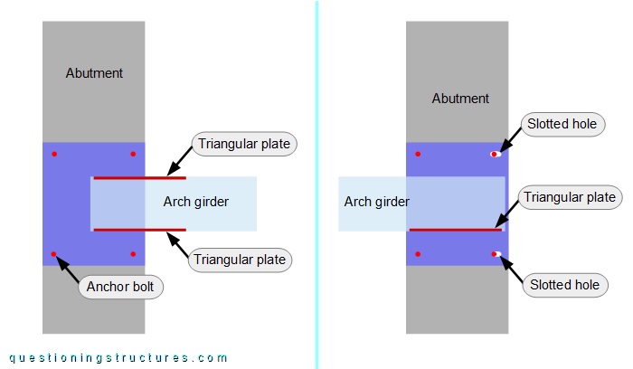  Steel arch to RC abutments connections layout