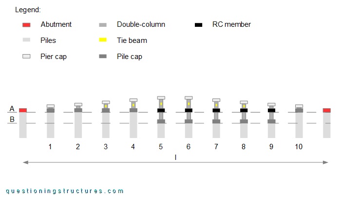 Arrangement of piers of a prestressed box-beam bridge.