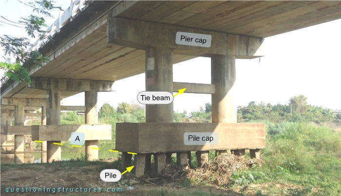 Double-column pier with tie beams