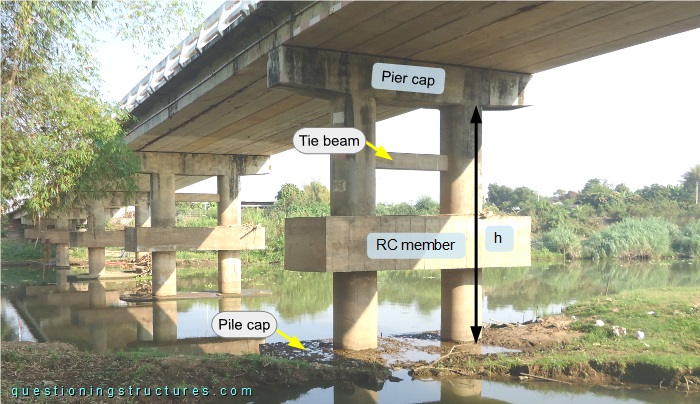 Double-column pier of a prestressed box-beam bridge