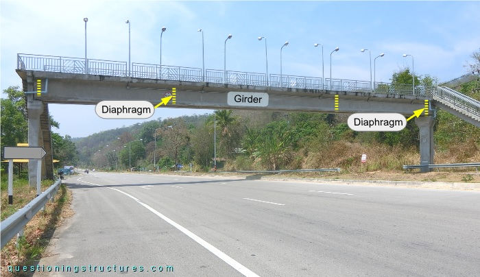 Prestressed concrete pedestrian overpass.