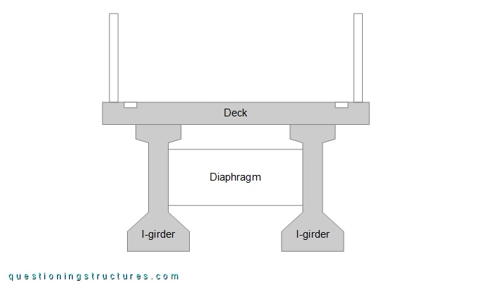 Schematic cross-section of a prestressed concrete pedestrian overpass