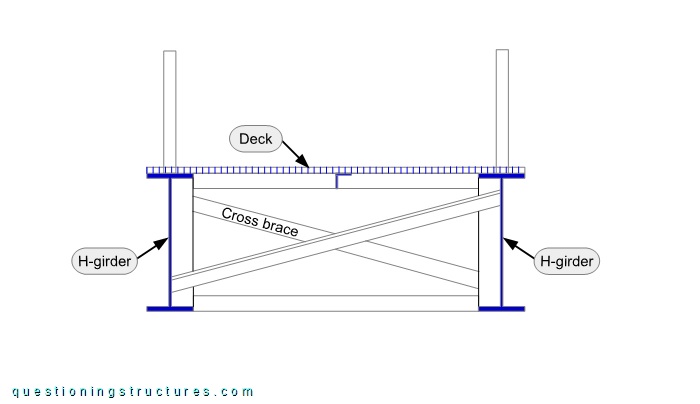 Schematic cross-section of a pedestrian steel flyover