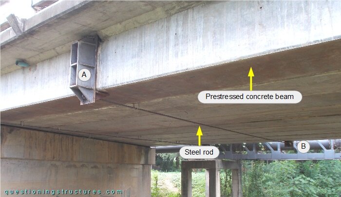 Main span of a beam bridge with prestressed concrete beams and a steel structure