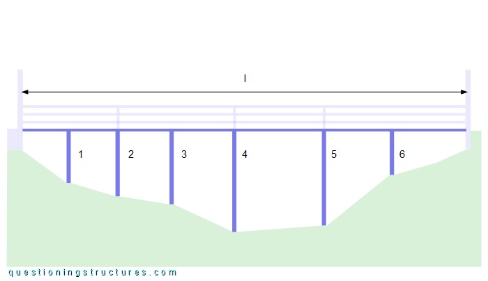 Three-dimensional drawing of a pedestrian beam bridge