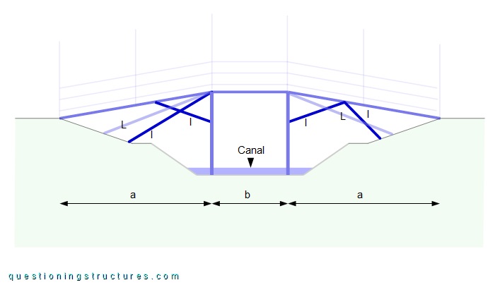Lateral drawing of a pedestrian beam bridge with lipped channel girders.
