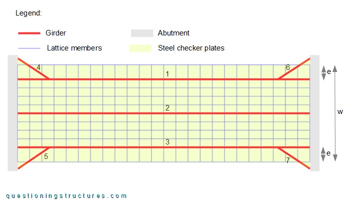 Steel members layout of a single-span beam bridge