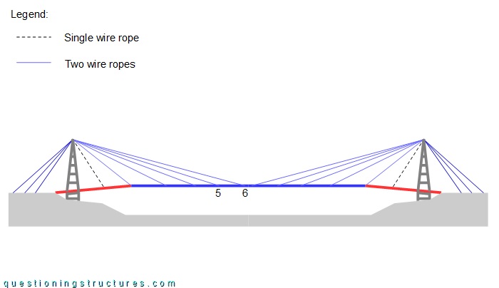 Schematic lateral view of a cable-stayed bridge