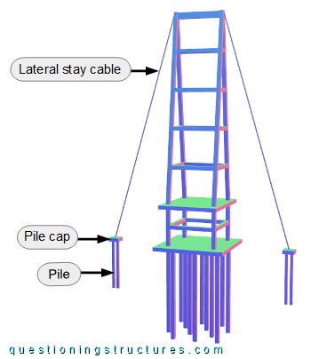 Three dimensional view of a pylon with lateral cables.