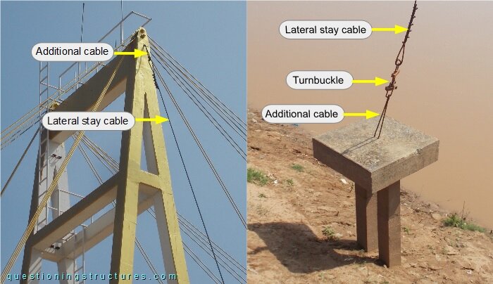 Connection between lateral cable and pylon top, and connection between lateral cable and external foundation.