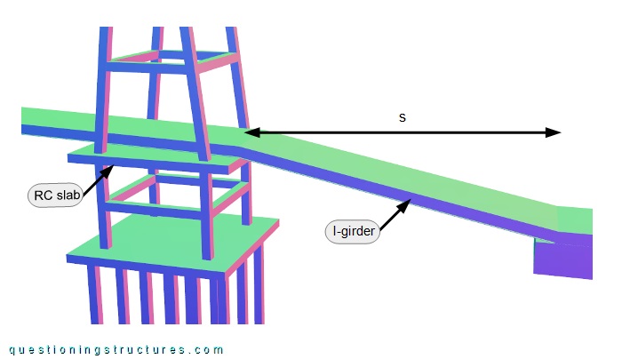 Three dimensional view of the pylon reinforced concrete slab region and the side span.