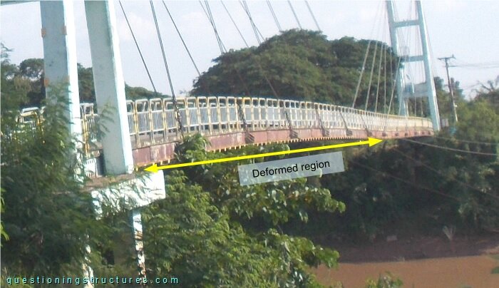 I-girder deformation of a cable-stayed bridge viewed from shore 2.
