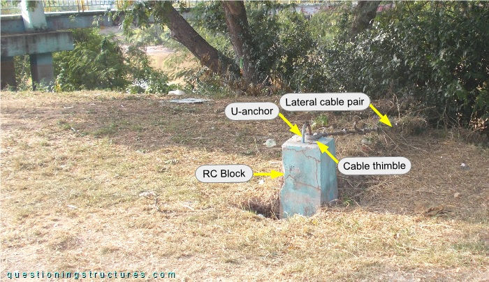 Connection between lateral cable and external foundation.
