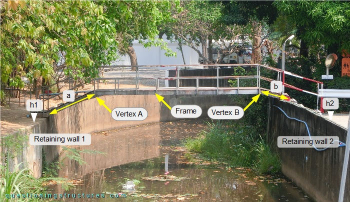 Pedestrian steel frame bridge