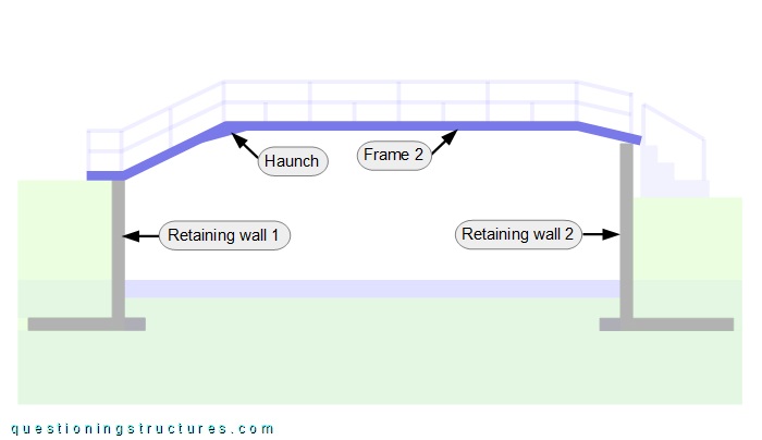 Longitudinal section of a CFS frame bridge.