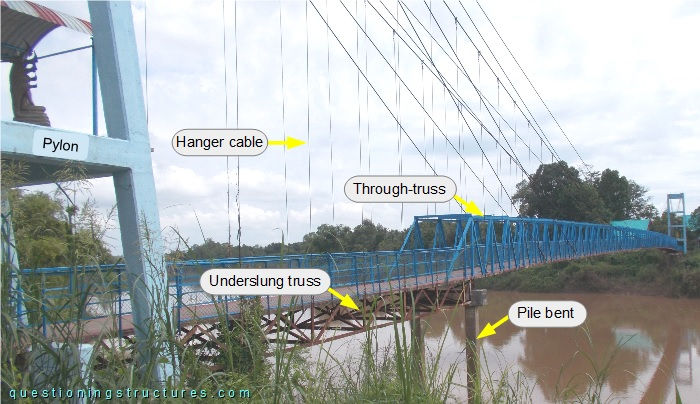 Side view of a hybrid cable-stayed suspension bridge