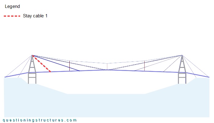 Lateral view of a hybrid cable-stayed suspension bridge.