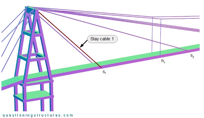 Three dimensional drawing of a main span sector.