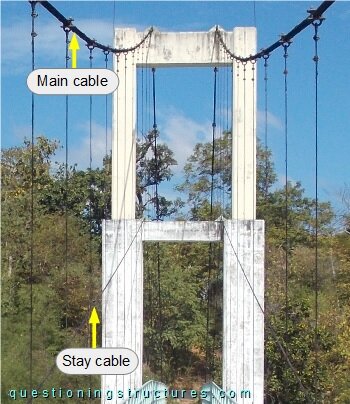Main and stay cables connected to the pylon horizontal braces.