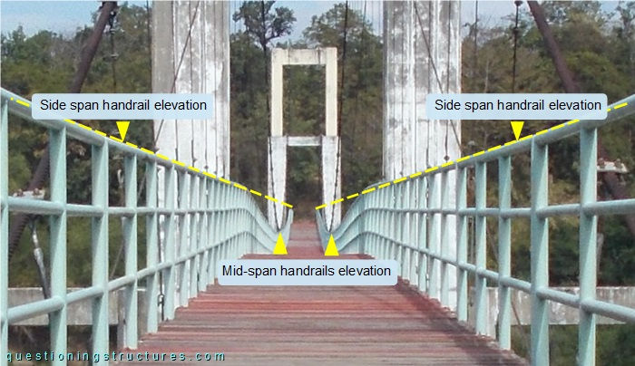 Main span deflection of a hybrid cable-stayed suspension bridge.