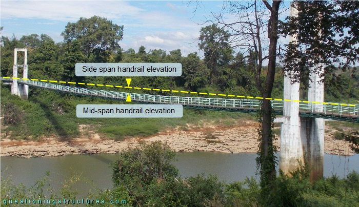 Main span truss deflection of a hybrid cable-stayed suspension bridge.