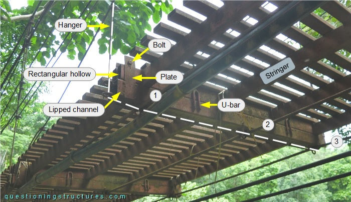Bottom view of a suspended bridge