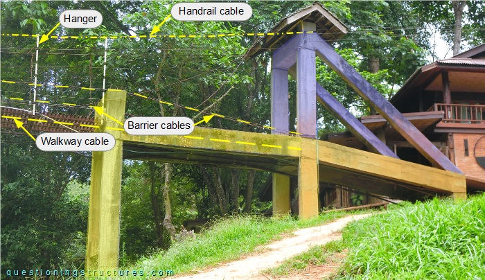 Tower of a suspended bridge