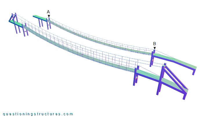  Three-dimensional view of two suspended bridges