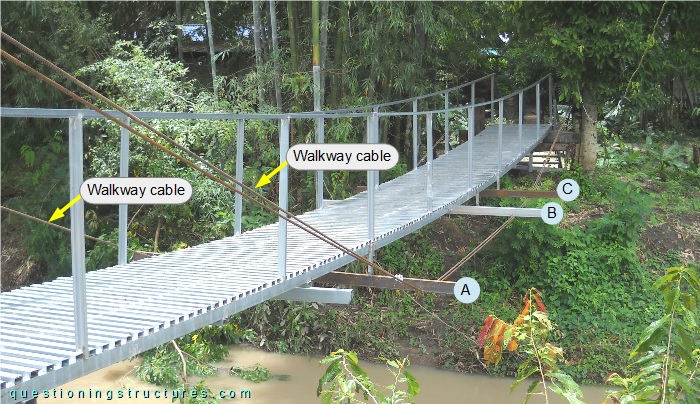 Suspended bridge over a creek