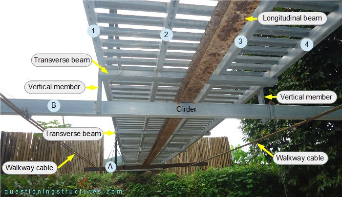  Suspended bridge structure viewed from below