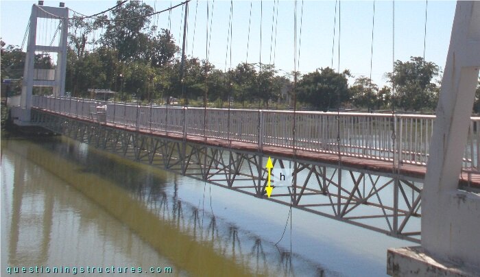 Main span steel truss girder of a pedestrian suspension bridge