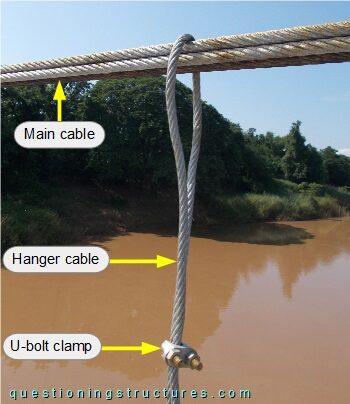 Connection between hanger cable and main cable