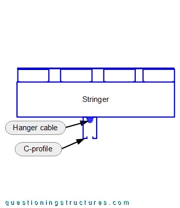 Section drawing of the hanger cable to stringer connection