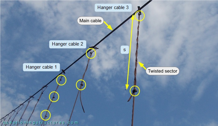 Connection between hanger cables and main cable