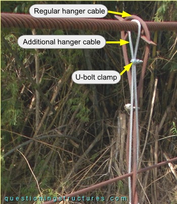 Connection between hanger cable and main cable