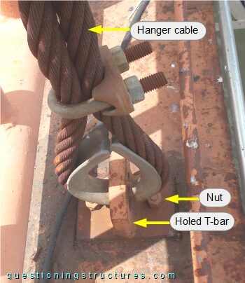 Connection between hanger cable and H-girder.