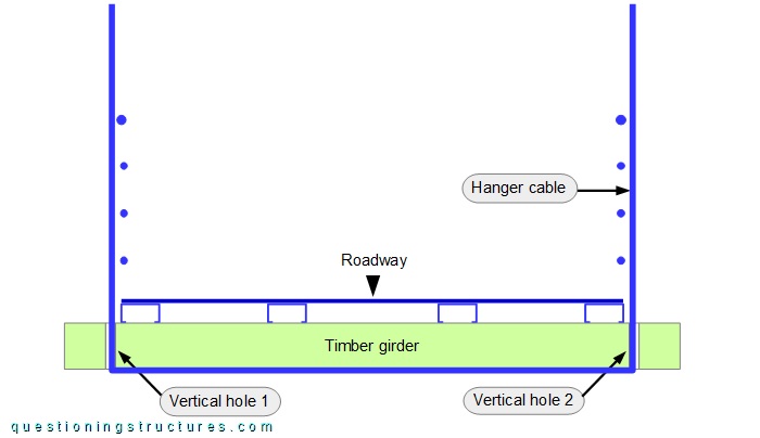 Connection between hanger cable and timber girder of a suspension bridge.