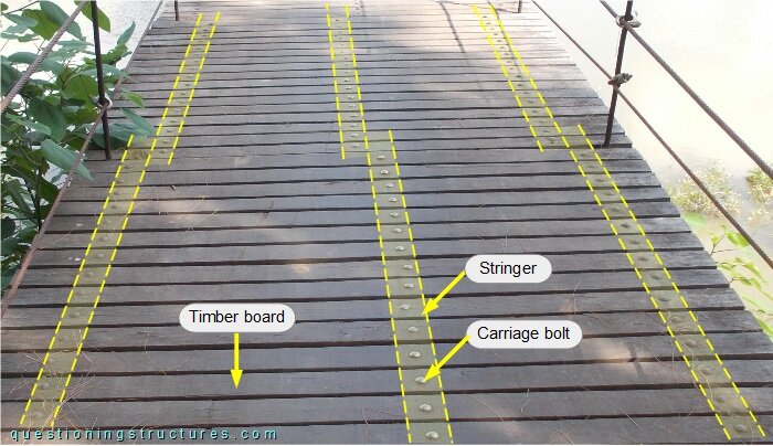 Main span timber deck