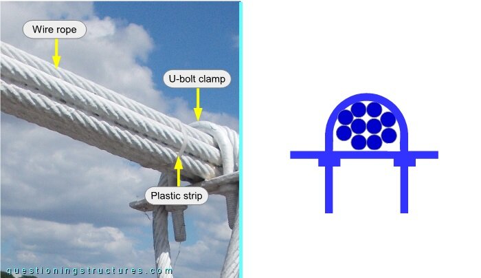 Main cable and cross section of it