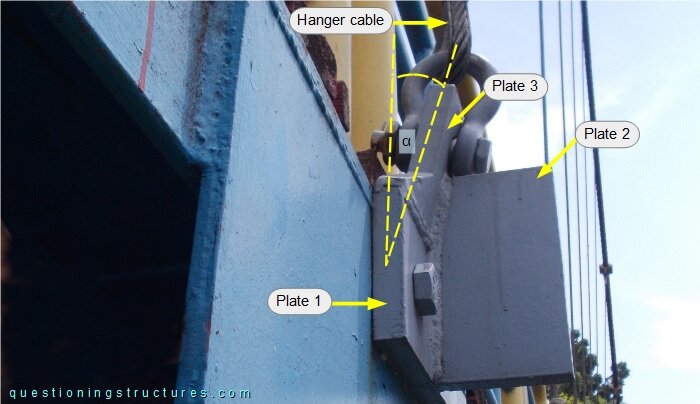Steel unit of a hanger cable to truss connection