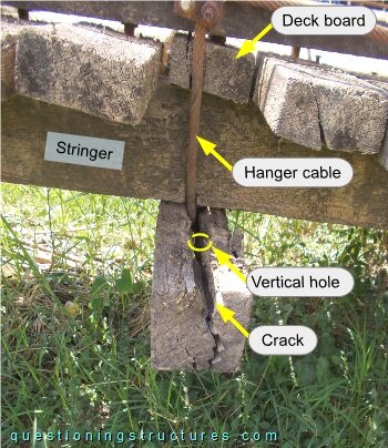 Hanger cable to timber girder connection viewed from the side