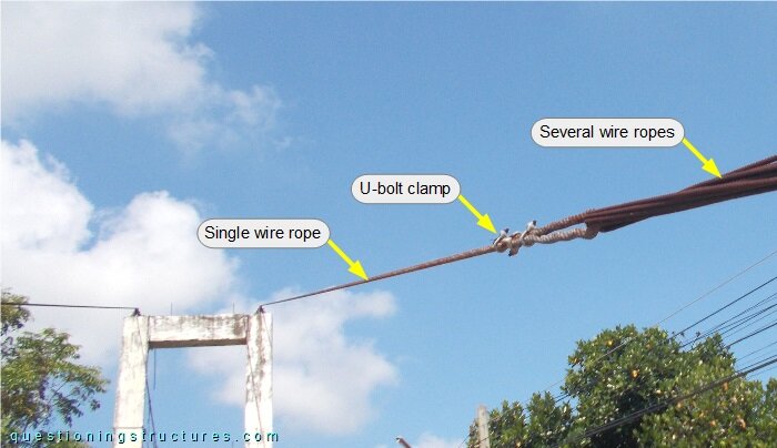Connection between a single and several wire ropes