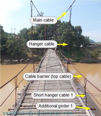 Hanger cables connected to the cable barriers