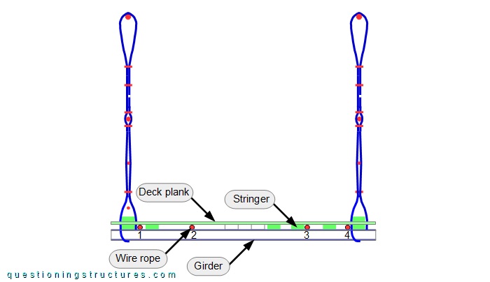 Cross-section of a two-span wooden suspension bridge