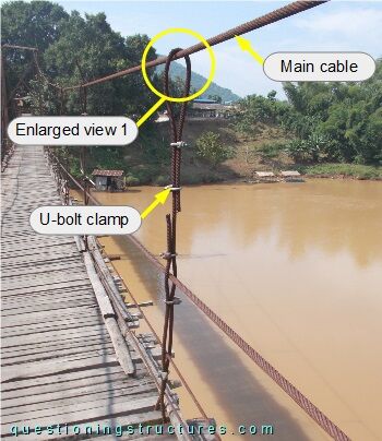 Hanger cable of a two-span suspension bridge