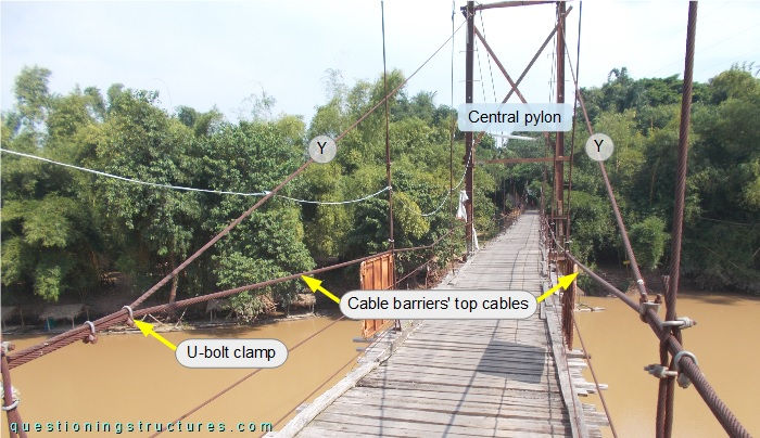 Stay cables anchored at the cable barriers