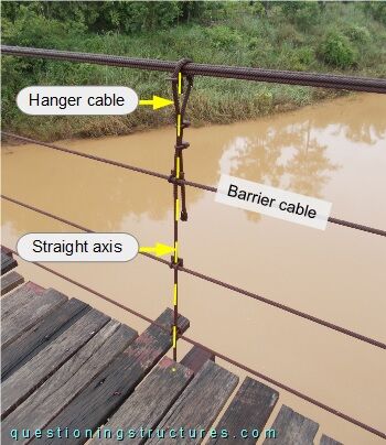Hanger cable of a wooden suspension bridge