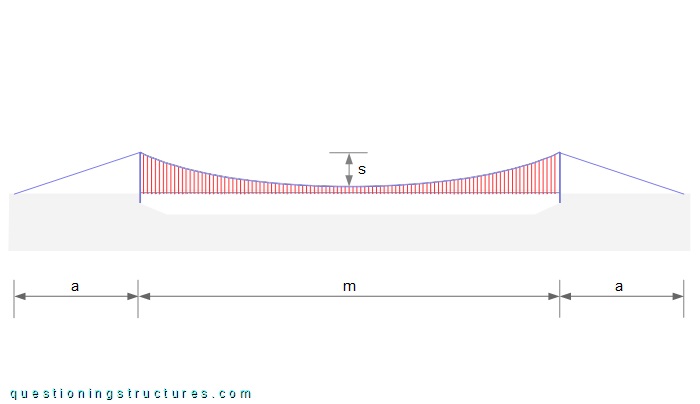Lateral view of a wooden suspension bridge