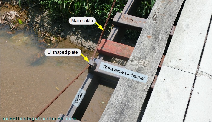 Main cable to mid-span region connection