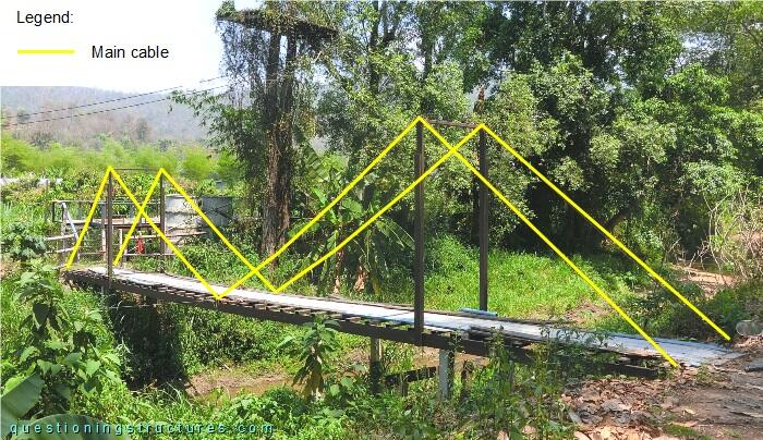 Self-anchored suspension bridge without hanger cables